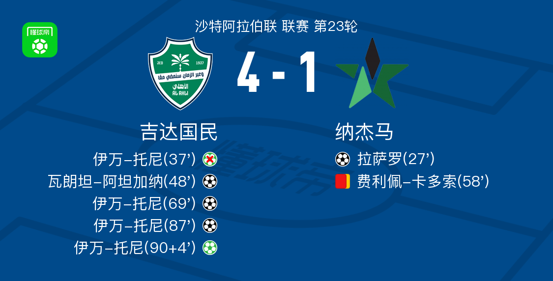 开云体育网站-吉达国民4-1大胜纳杰马，伊万-托尼帽子戏法，瓦朗坦-阿坦加纳建功
