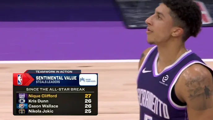 开云体育-全明星后抢断榜：克利福德27次、邓恩&amp;amp;卡森26次、约基奇25次